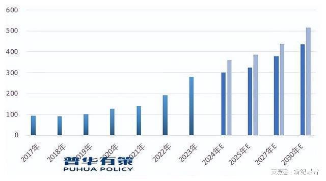 半岛·体育中国官方网新兴市场发展环保型封装、导热材料产品将成为下游应用市场主流(图3)